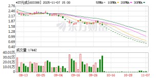 *ST元成11月7日大宗交易成交18.32万元