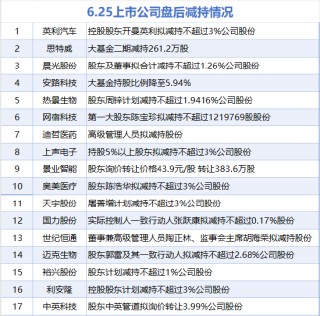 6月25日增减持汇总：福能股份增持 英利汽车等17股减持（表）