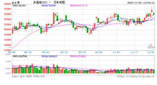 1202热点追踪：多晶硅近月合约快速回落，12月重点关注哪些变化？