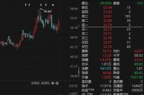 A股“00后”董事长就位！哥伦比亚大学研究生