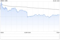 瑞银：长和2025年业绩胜预期 有望受惠高油价 维持“买入”评级