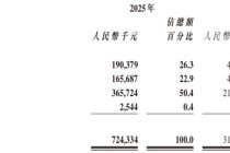 “全球大模型第一股”，亏损47亿，硬是撑起4000亿市值