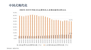 北京大学国发院李玲：“健康中国”或将为人类健康做出中国式原创贡献