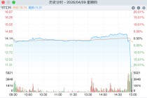 投资者遭遇“剧本杀”？围绕*ST汇科的“保壳”交易异象丛生