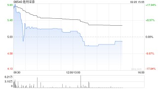 胜利证券早盘一度涨超13% 旗下一间联营公司获发牌营运虚拟资产平台