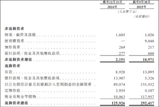 征祥医药港股IPO：唯一商业化产品面临医保、仿制药、先行者三重压力 上市前夕董事会“大换血”