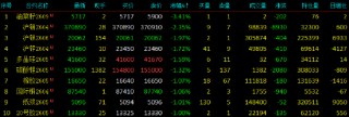 开盘|国内期货主力合约涨跌互现 集运欧线、甲醇涨超4%