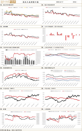【宏观早评】地缘定价风险溢价，黄金波动明显