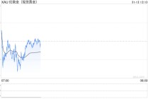金银续创新高，上金所提示风险、有黄金ETF限购，机构：小心深度回调