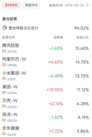内卷落幕盈利归位！港股互联网修复逻辑确立