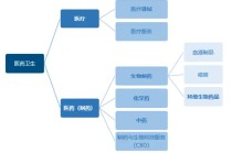 为什么说“药”好起来了