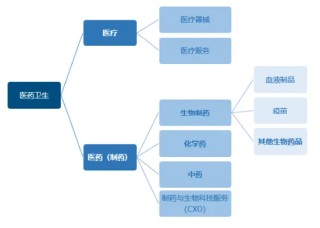 为什么说“药”好起来了