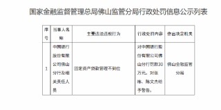 中国银行佛山分行被30万元：固定资产贷款管理不到位