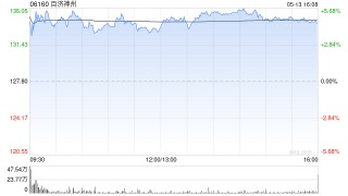百济神州根据2016年计划向BGNC2配发及发行1.33亿股新股份