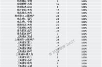 49条中日航线取消全部航班