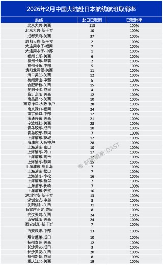 49条中日航线取消全部航班