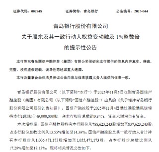 青岛银行：股东国信产融控股增持H股4900万股