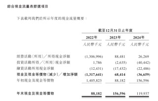 中企云链再冲港股IPO：毛利率超茅台，费用吞噬净利润