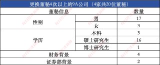 沪深交易所信披“特优生”画像：仅2.27%公司获得信披评价9次全A 四家公司回复投资者问题过万（文末附名单）