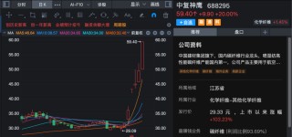 688295、002470、600227，尾盘拉升涨停！化工板块，大爆发！