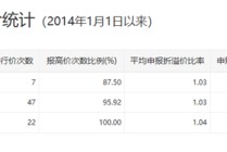 2025银行理财创新观察：收益端“开源”，费率端“让利”，体验端“破限”