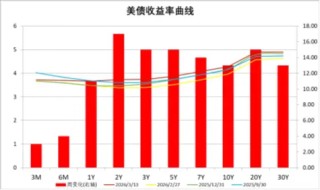 中加基金配置周报|国内通胀回升，中东局势持续加剧