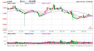 上期所发布《上海期货交易所铅期货合约》《上海期货交易所铅期货业务细则》（修订案）的公告