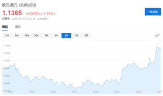 “美国例外”瓦解，投资者看好欧洲：这是"200年一遇"的历史性机会！