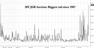 全世界都盯着美债的时候 日本正在暴雷？