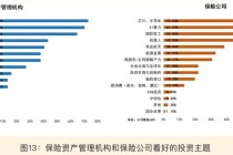 2026年多数保险机构计划小幅增配A股 券商预计：险资新增权益投资1万亿元