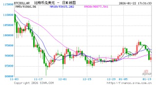 特朗普声称要防止中国染指加密货币领域，外交部回应