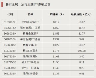 “抄底”资金出手！这个方向显著“吸金”
