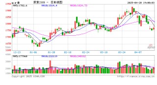 【中肥网】这下完了！尿素要全军覆没？