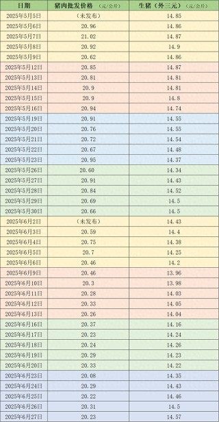 价格周报｜本周生猪价格继续反弹，目前养殖端涨价情绪较浓