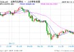 中东战火重燃引爆全球恐慌：比特币失守10.3万美元，25万人一夜爆仓11.6亿美元
