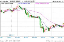 中东战火重燃引爆全球恐慌：比特币失守10.3万美元，25万人一夜爆仓11.6亿美元