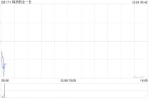 科济药业-B于12月23日斥资486.09万港元回购32万股