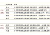 【华西汽车】凌云股份：控股股东增持，机器人前景可期