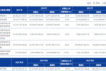 银河证券去年净利增近25%至125亿，官宣两位新副总裁