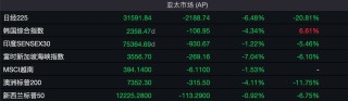 港股市场：短期冲击不改长期韧性，结构性优势凸显抗压能力