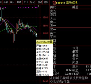 海光信息拟换股吸收合并中科曙光：重组新规后首单！嘉实旗下2只基金或赚千万