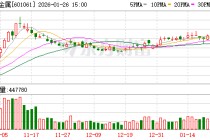 中信金属：截至2025年12月19日公司股东人数为56330户