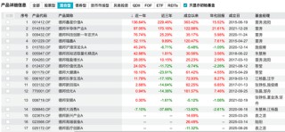 一天卖100亿的德邦基金，出大事了