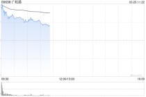 广和通早盘涨近14% 公司拟以现金方式购买航盛电子控制权
