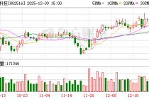 旷达科技：车规级产品已用于智能驾驶的高精度导航模块中