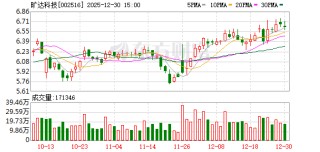 旷达科技：车规级产品已用于智能驾驶的高精度导航模块中