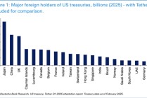 美国为何如此迫切？稳定币正迅速改变全球金融格局