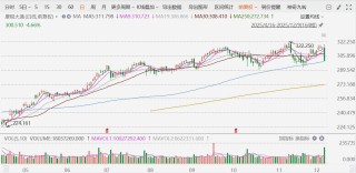 美股异动丨摩根大通收跌近5%，警告2026年支出将大幅增加