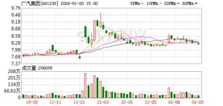 未来汽车芯片半数将由格力替代？广汽集团紧急回应
