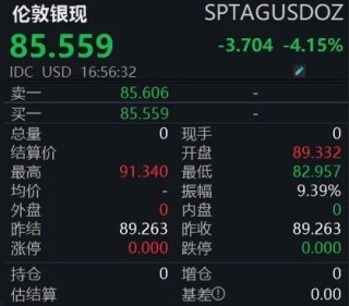 金银突发跳水！怎么回事？